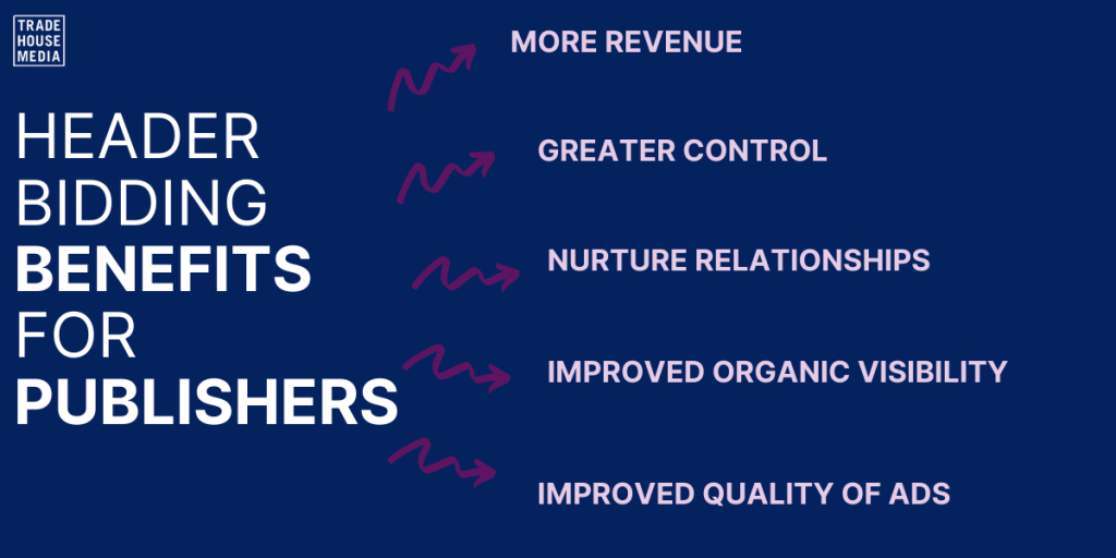 header bidding for publishers