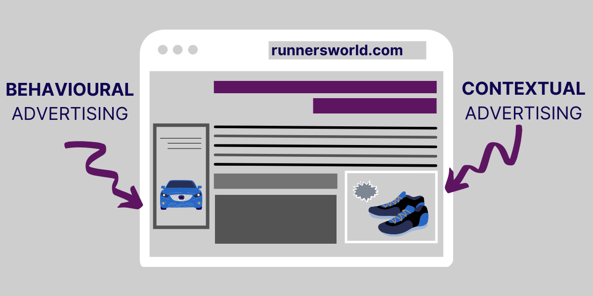 Contextual Advertising Vs Programmatic Advertising
