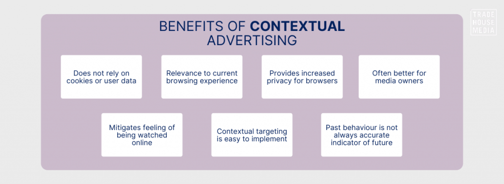 Benefits of Contextual Advertising
