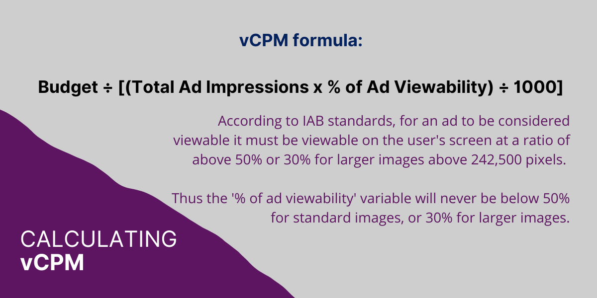what is the vcpm formula