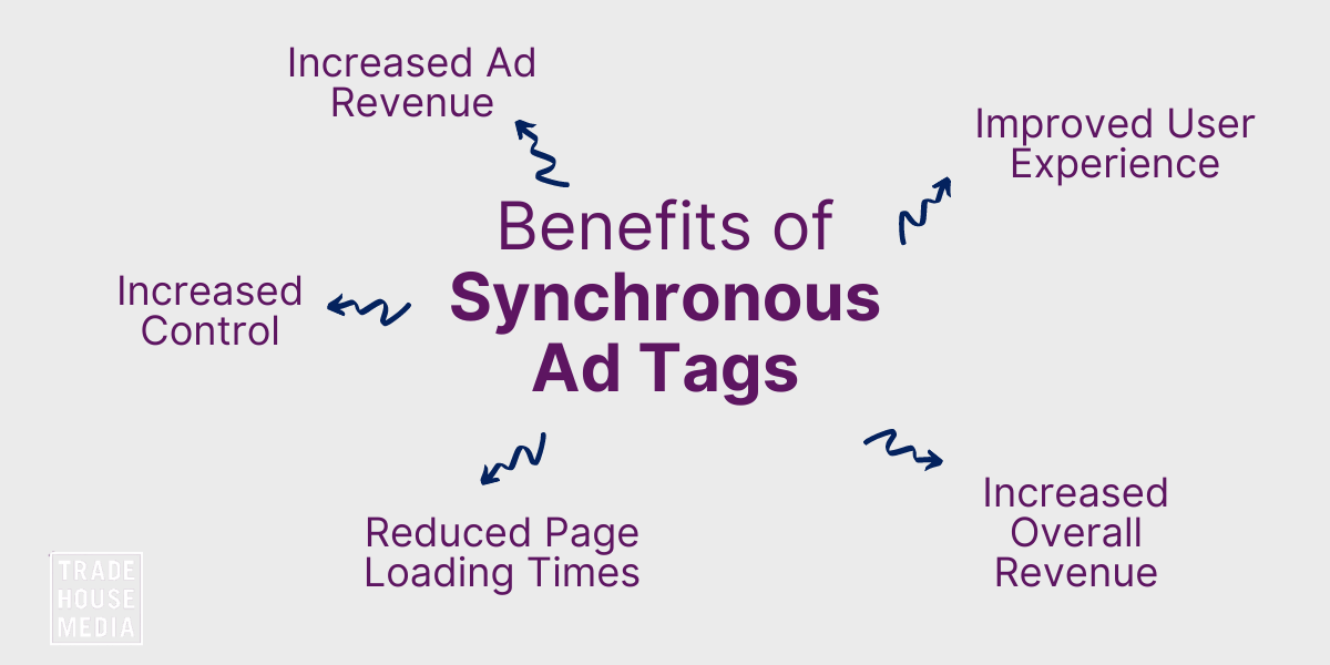 Advertisement Tag What Is an Ad Tag? Your Simple Guide for 2026 - Trade House Media