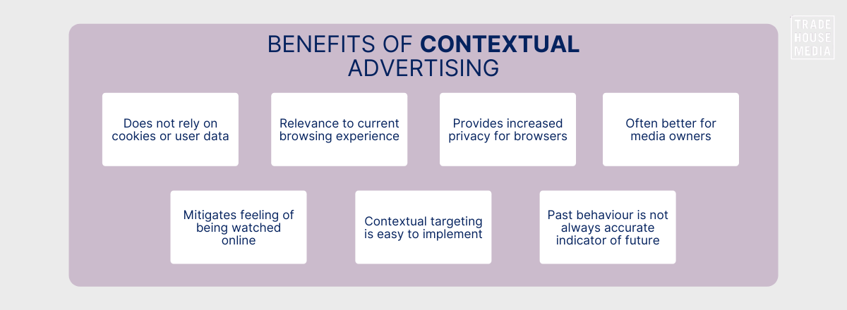 Benefits of Contextual Advertising