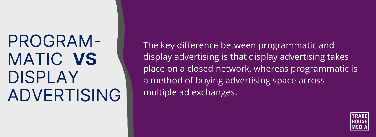 Programmatic Advertising vs Display advertising