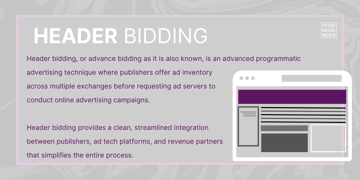 How does header bidding work?