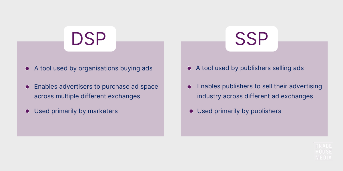 DSP vs SSP