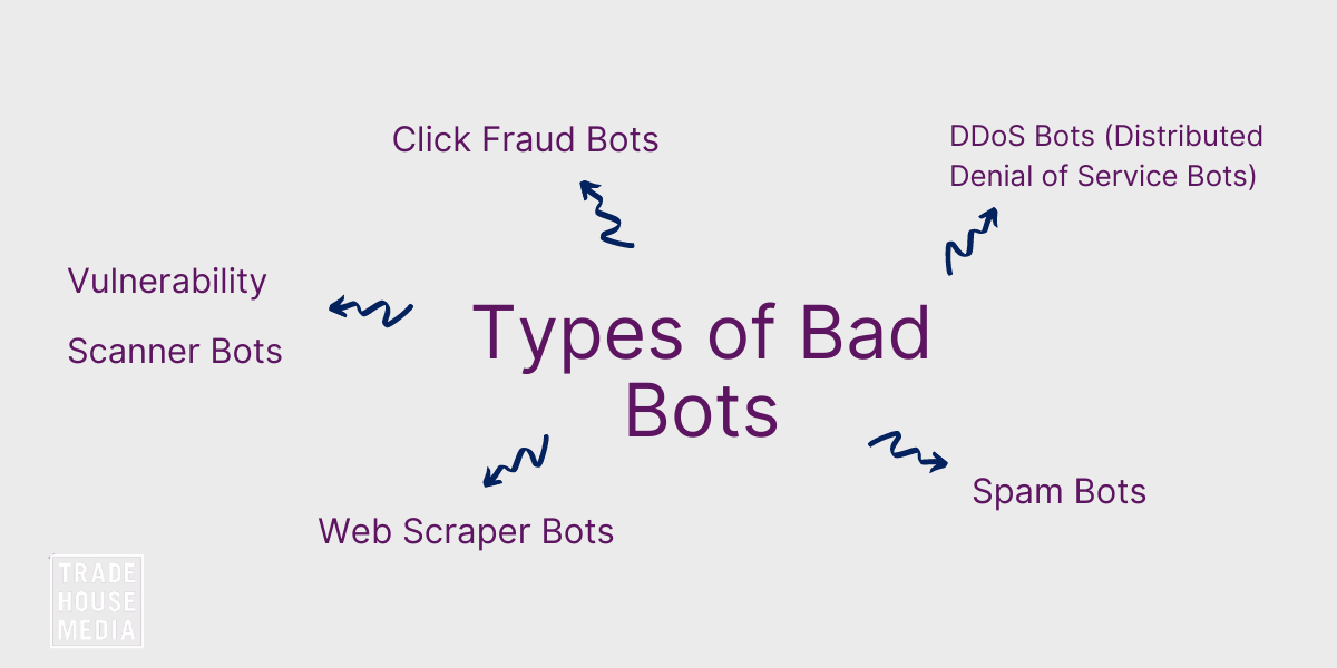 types of bad bots on sites