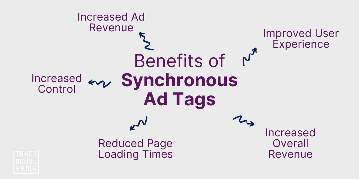 benefits of synchronous ad tags